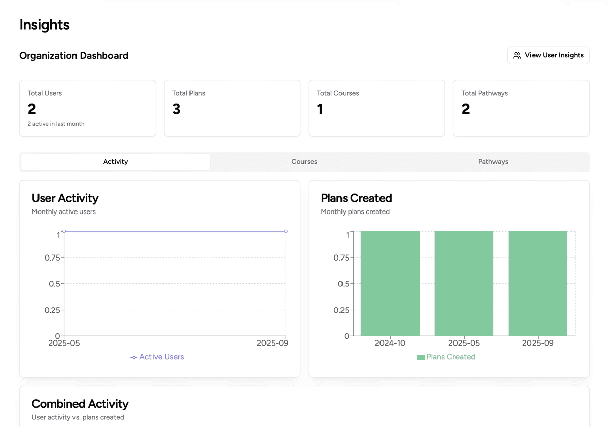 View Your Organization's Progress